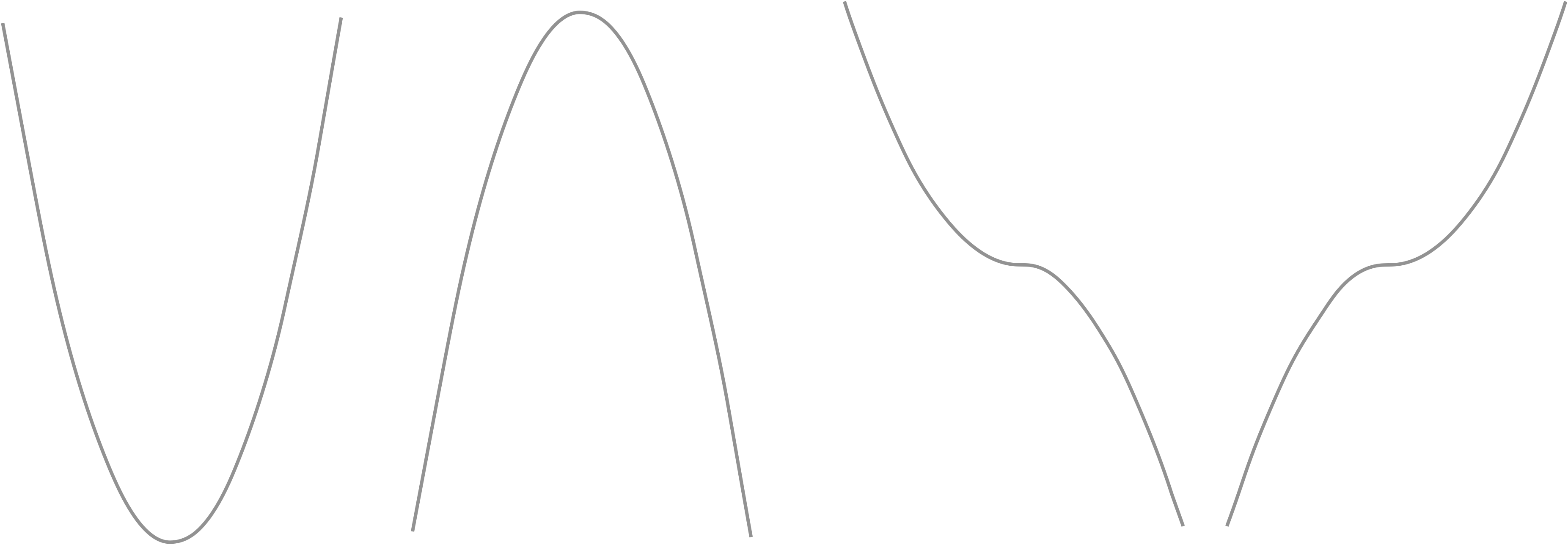 The different types of turning point, from left: minima - a negative gradient which changes into a postive gradient, maxima - a postive gradient which changes into a negative gradient, and points of inflection which may either be postive gradients leveling to a zero gradient and increasing again, or negative gradients leveling to zero and decreasing again.