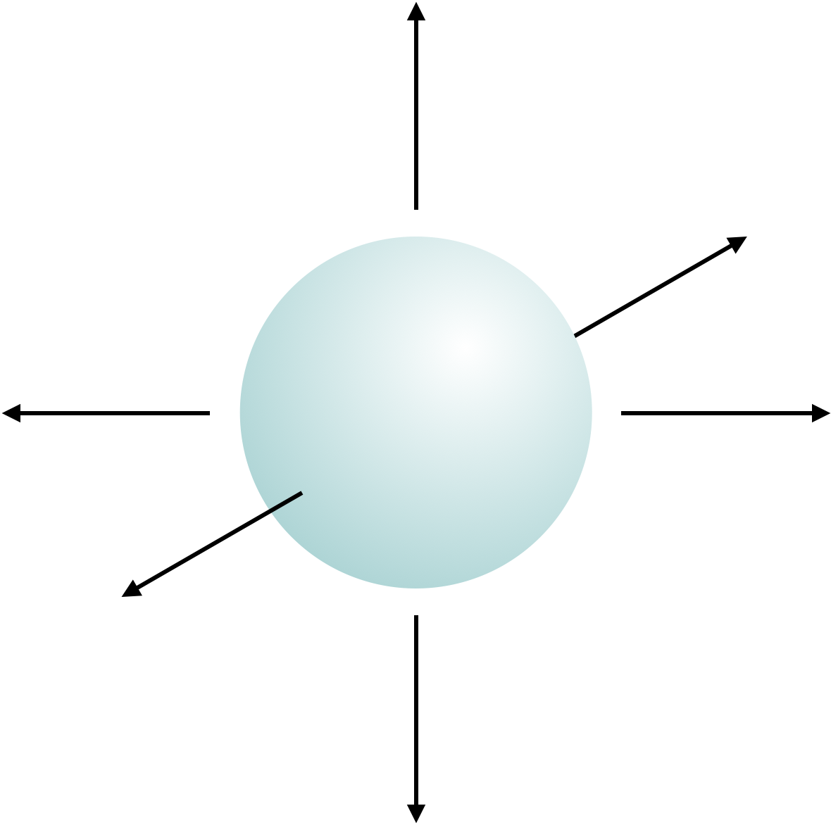 Every atom has three degrees of freedom, these are movement along the x, y and z axis.