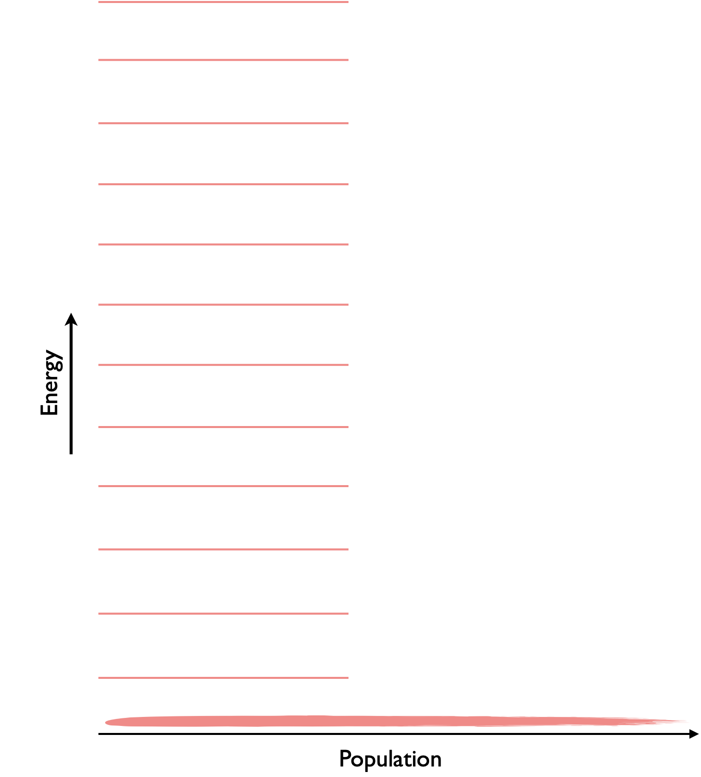 If we follow our molecular understanding of entropy from Boltzmann we could theoretically reach a point with zero entropy where all molcules are in the same state.