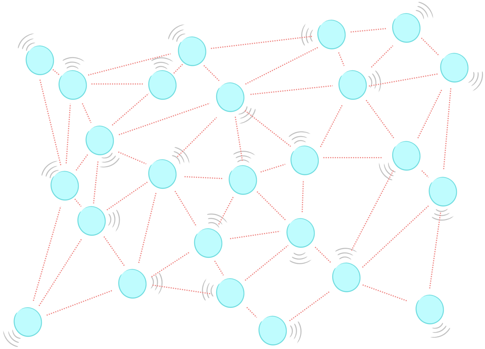 The internal energy of a system is the sum of the kinetic and potential energies of the particles in the system.