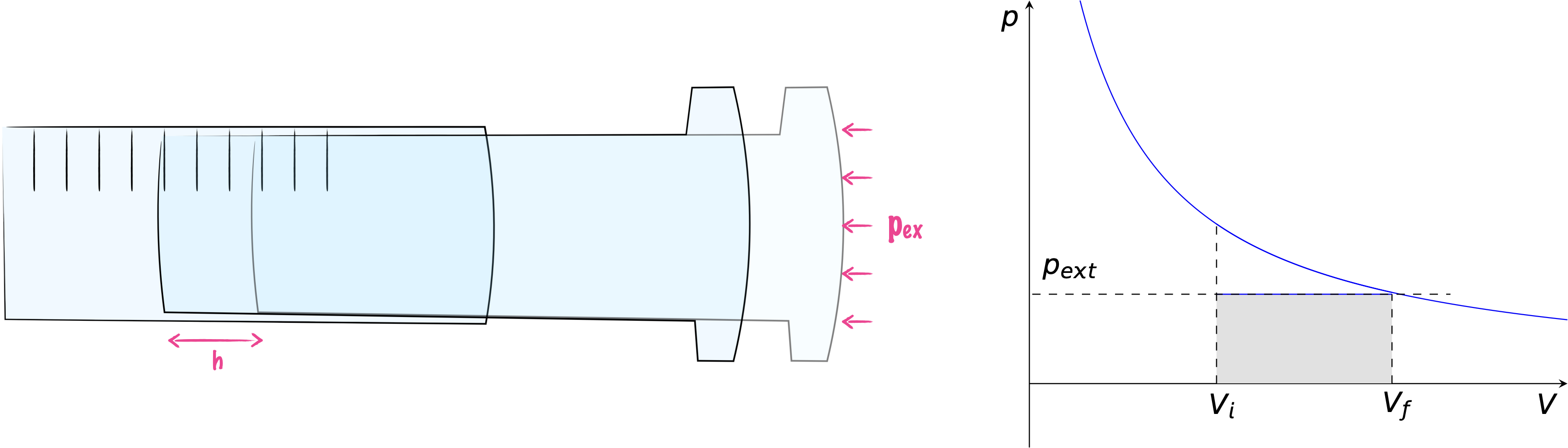 If a gas expands against a constant external pressure the expansion will continue until the pressure inside and out of the piston is the same.