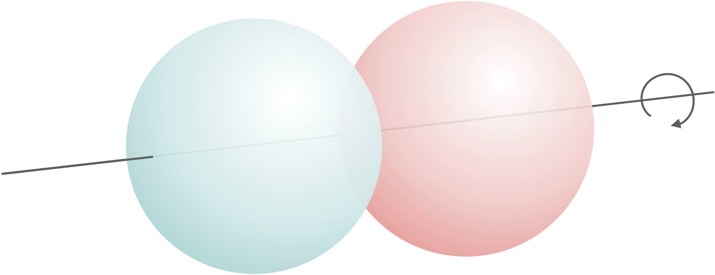 In linear molecules there are only two rotational degrees of freedom as rotaion around the z-axis (the long axis of the molecule) are equivalent and therefore dont contribute to the degrees of freedom.