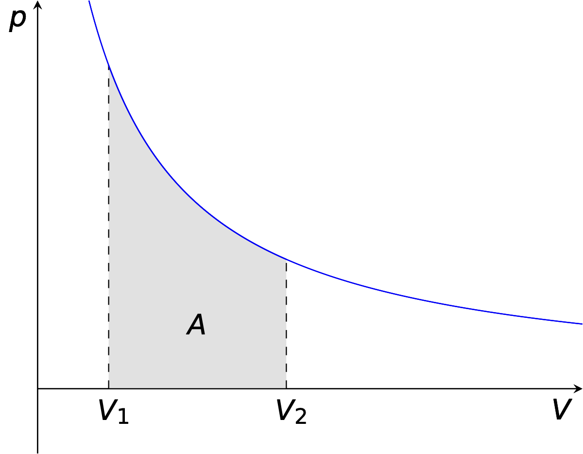 If a gas expands and the pressure inside and out are only ever infitessimal difference between the pressure of system and surroundings this is called a reversible expansion and the maximum possible amount of work can be achieved.