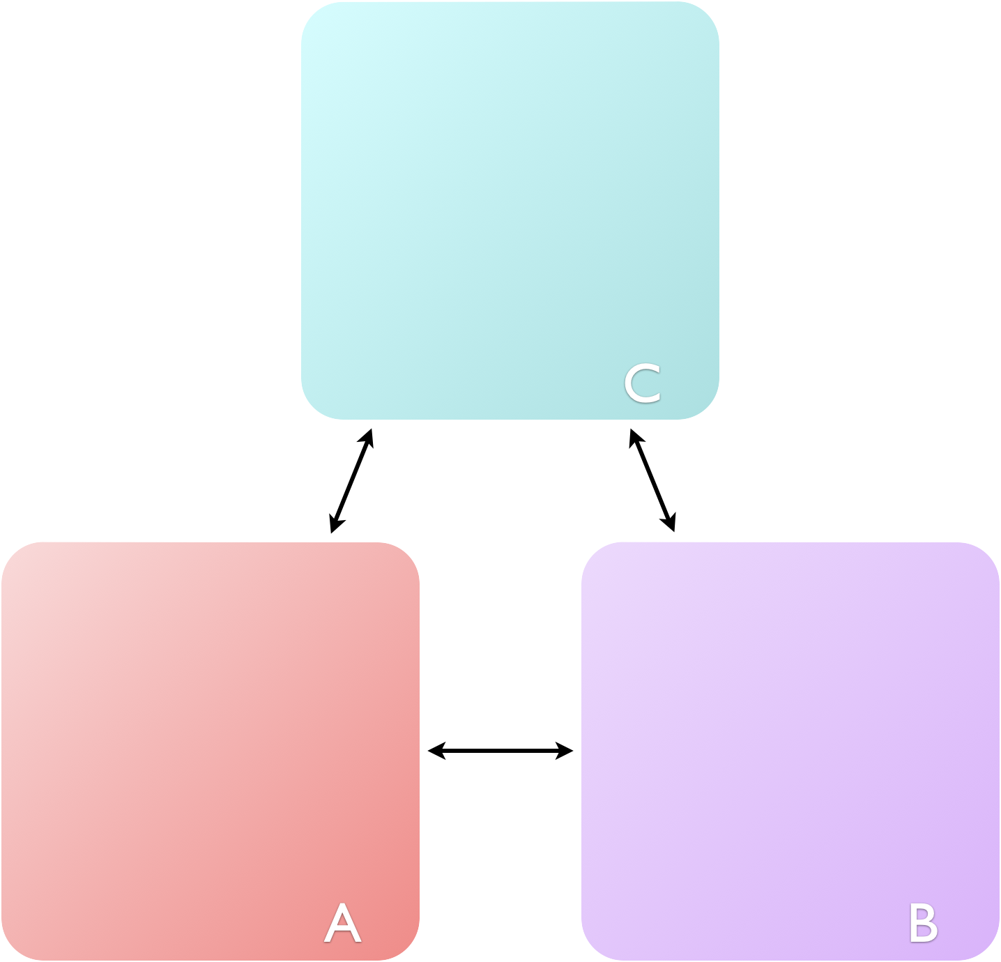 The zeroth law of thermodynamics states: if A is in thermal equilibrium with B, and B is in thermal equilibrium with C, then C will be in thermal equilibrium with A.