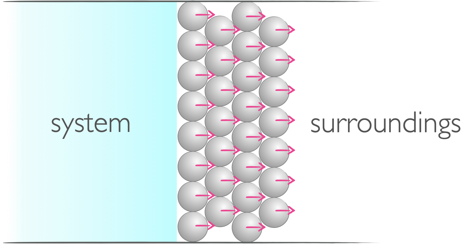 When energy is transfered in the form of work there is a uniform change in the system or surroundings.