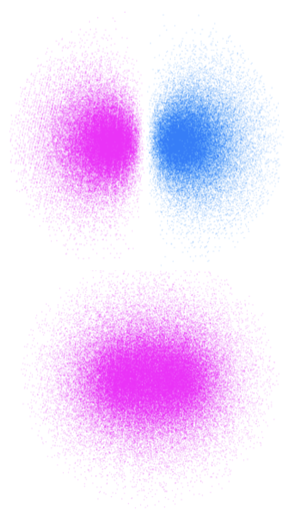 The bonding and anti bonding orbitals of molecular hydrogen showing the node along the σ bond for the anti-bonding orbital.