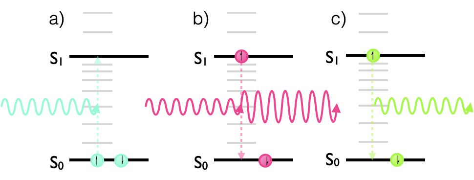 Chapter 2 Absorption Of Light | Photochemistry And Photophysics