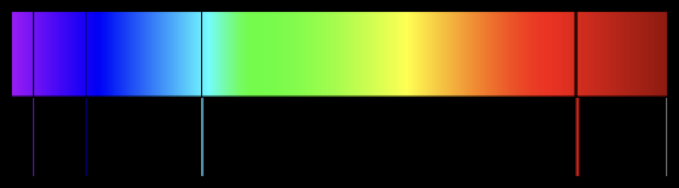 The absorption (top) and emission (bottom) spectra of hydrogen showing the very narrow band features, [image](http://montessorimuddle.org/2012/02/01/emission-spectra-how-atoms-emit-and-absorb-light/) adapted from [Adrignola](https://commons.wikimedia.org/wiki/User:Adrignola) licensed under CC BY 2.0