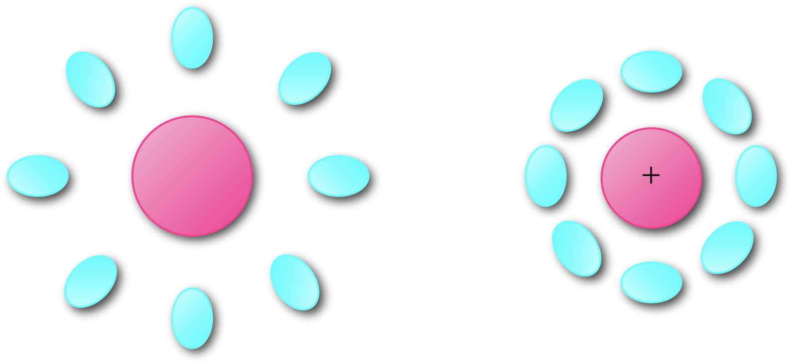 Upon oxidation there is a reorganisation of both the molecule and its surrounding environment to minimize the energy of the structure.