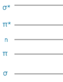 The relative energy arrangement of orbitals in a molecule, this simple sketch is usually good enough to gain an understanding of the system under investigation.