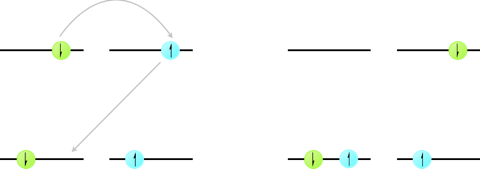 The mechanism of triplet triplet annihilation by Dexter energy transfer, concerted electron exchange between a donor and acceptor molecule leading to formation of a singlet excited state on one molecule and a ground state singlet on the other molecule.